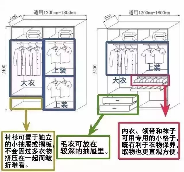 老人衣柜内部结构